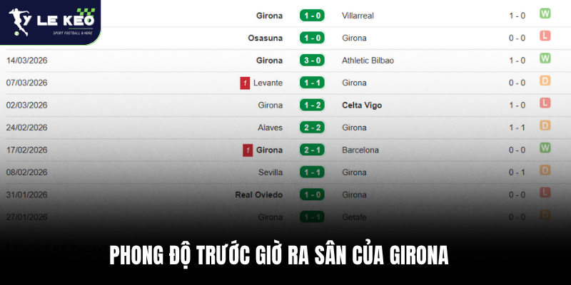 Soi kèo Real Madrid vs Girona 02:00 – 11/04 La Liga cực chuẩn xác 2 Phong độ trước giờ ra sân của Girona