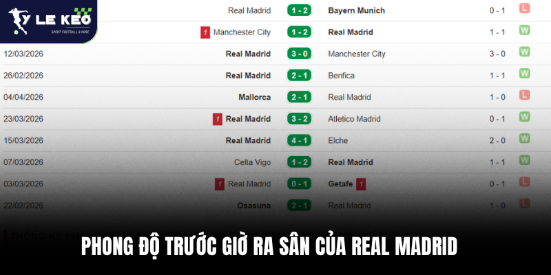 Soi kèo Real Madrid vs Girona 02:00 – 11/04 La Liga cực chuẩn xác 1 Phong độ trước giờ ra sân của Real Madrid