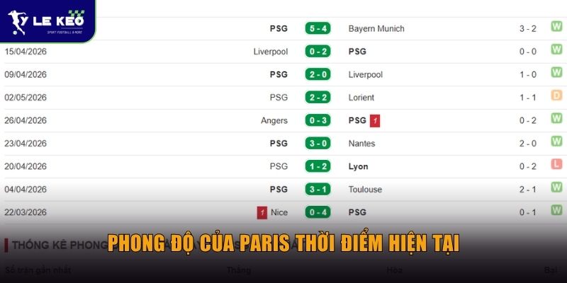 Phong độ của Paris thời điểm hiện tại