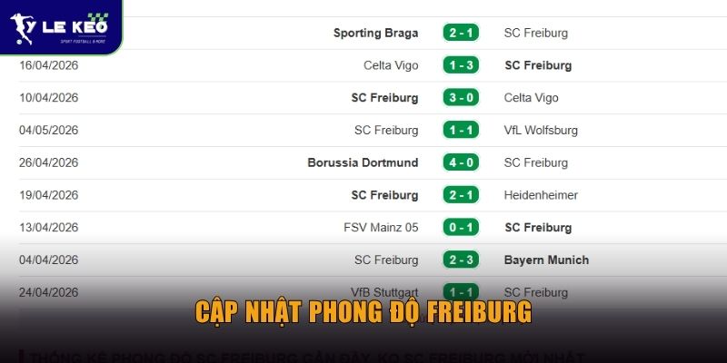 Cập nhật phong độ Freiburg