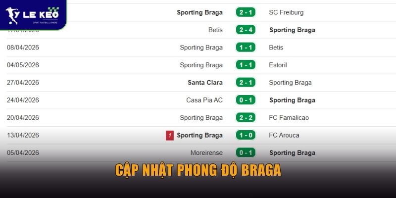 Cập nhật phong độ Braga